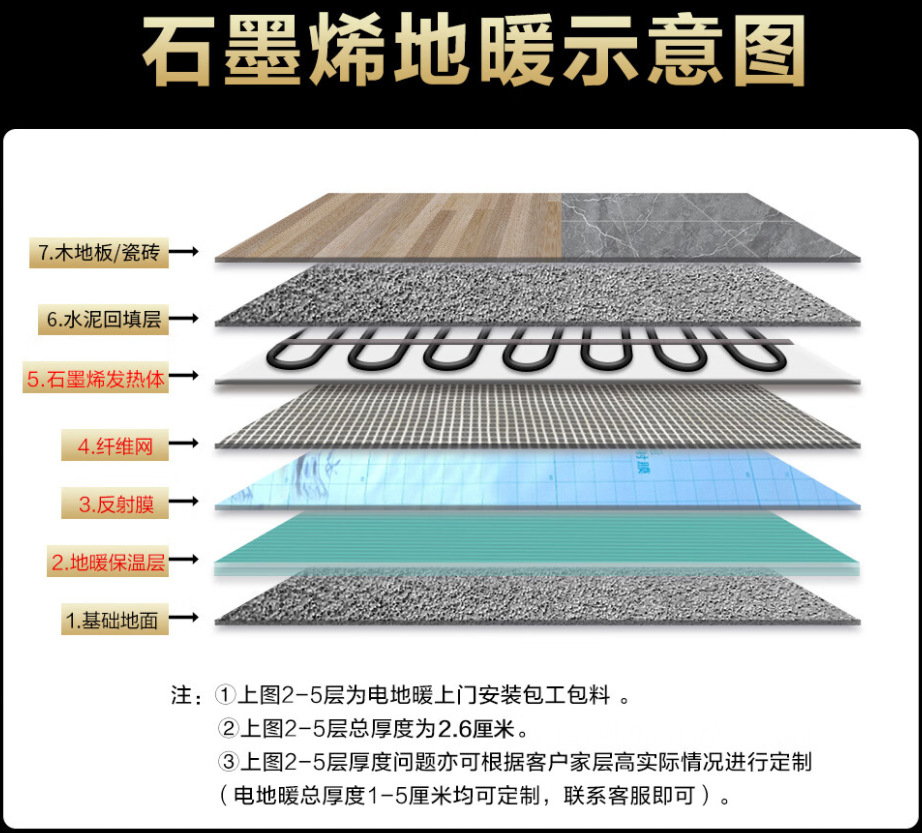 泰宁县 石墨烯电地暖公司哪家好？施工质量核心标准